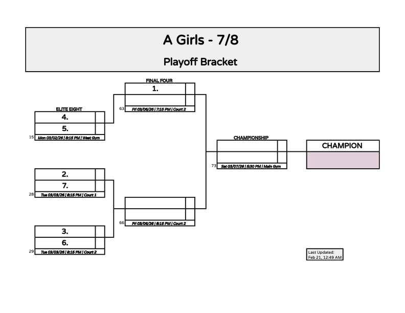 Brackets 25_26 - A_Girls_Bracket