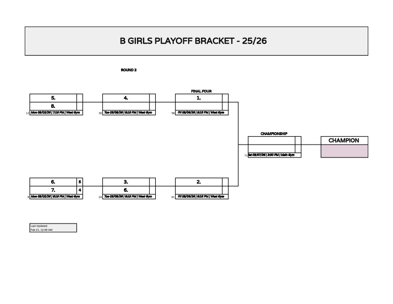 Brackets 25_26 - B_Girls_Bracket