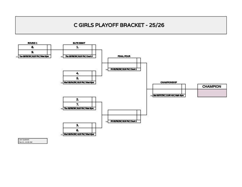 Brackets 25_26 - C_Girls_Bracket